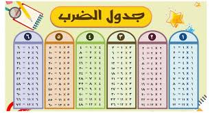 مطوية جدول الضرب BK30045